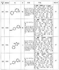 Figure 112006077693653-pct00122