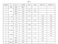 Figure 109129614-A0305-02-0021-7