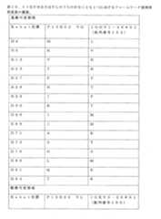 Figure 0007066696000077