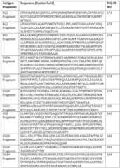 Figure imgf000142_0001