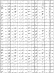 Figure imgf000223_0001