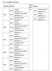 Figure 108144714-A0101-12-0053-326