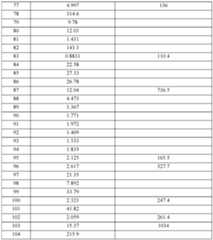 Figure imgf000108_0001