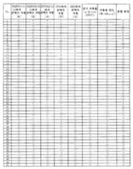 Figure 112012006537187-pct00002