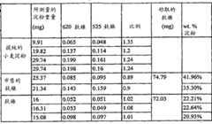 Figure G2007800224960D00311