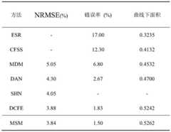 Figure GDA0003276562290000121