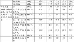 Figure BDA0000079266040000371