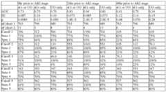 Figure imgf000273_0002