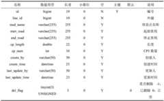 Figure BDA0003686788000000141