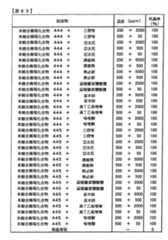 Figure TWI614242BD00290