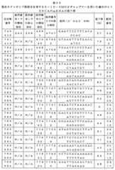 Figure 0007646616000194