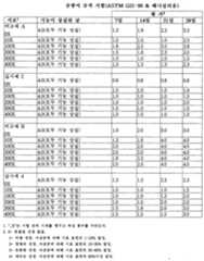 Figure 112005059079379-pct00003