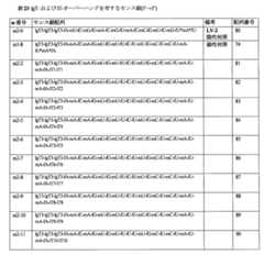 Figure 0007417529000104