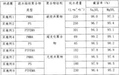 Figure BSA0000281282600000041