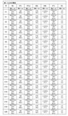 Figure 0007402800000138