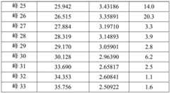 Figure BDA0002071692710000251