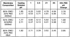 Figure imgf000034_0001