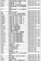 Figure BPA0000291811450003211