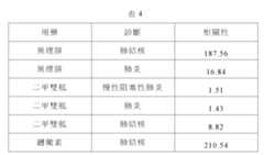 Figure 110124434-A0305-02-0015-4