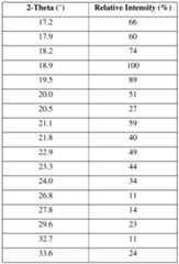 Figure imgf000105_0001