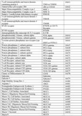 Figure imgf000254_0001