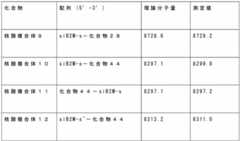 Figure JPOXMLDOC01-appb-T000110