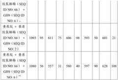 Figure BDA0002978200010002451