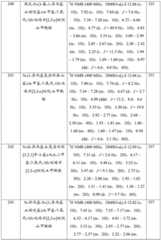 Figure GDA0001463766960001681