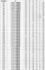 Figure BDA0004025657810000191