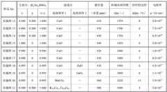 Figure BDA0002975935280000191