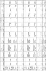 Figure imgf000248_0001