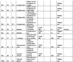 Figure imgf000094_0001