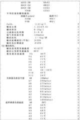 Figure A20091015305300211