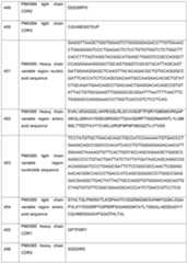 Figure imgf000145_0001