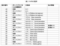 Figure 2022034068000011