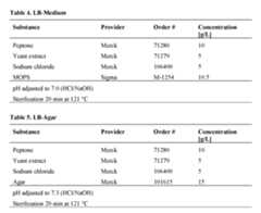 Figure imgf000270_0001