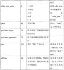 Figure A20078003806700171