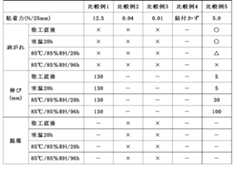 Figure JPOXMLDOC01-appb-T000026