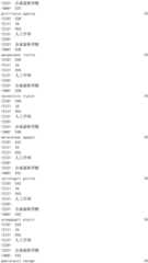 Figure IDA0002976854360000981