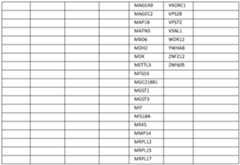 Figure imgf000196_0001