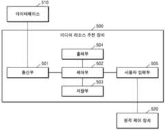 Figure 112015068058805-pat00154