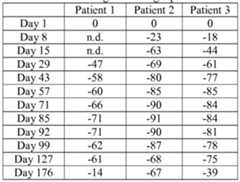 Figure imgf000097_0002