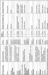 Figure imgf000167_0001