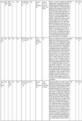 Figure imgf000139_0001