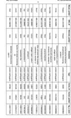 Figure imgf000073_0001