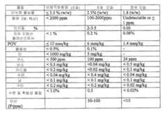 Figure 112013085195691-pat00001