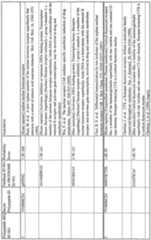 Figure imgf000115_0001