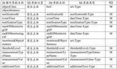 Figure BDA0003445518600000941