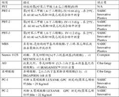 Figure BDA0000079266040000321