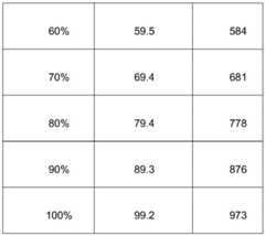 Figure BDA0002782759200000171
